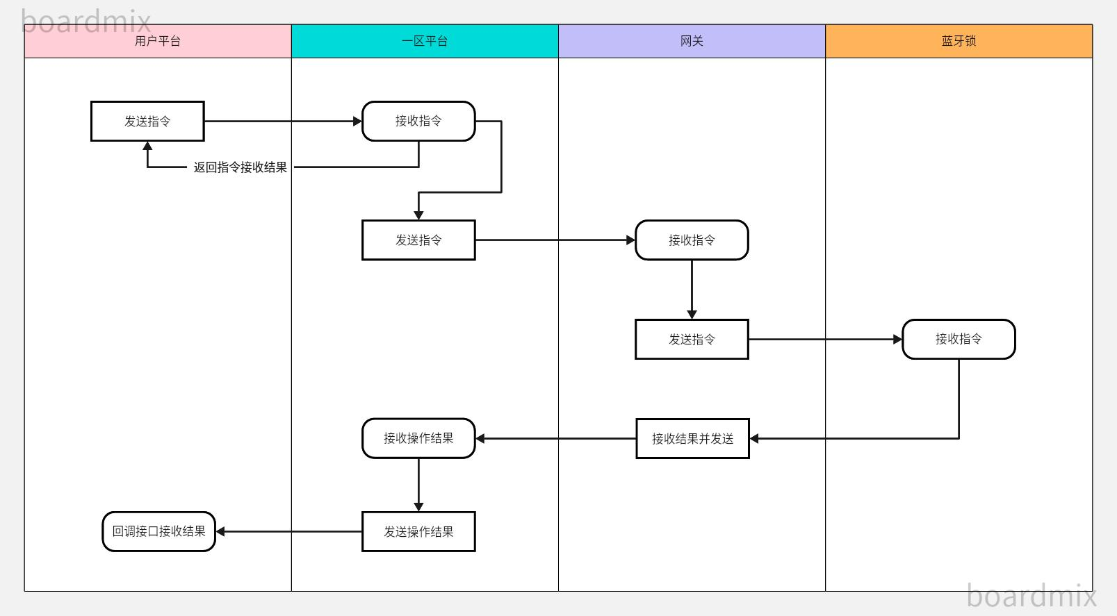 工作逻辑示意图